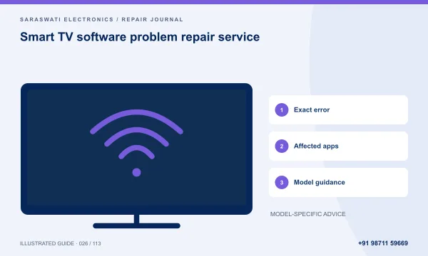 Illustrated guide: Smart TV software problem repair service