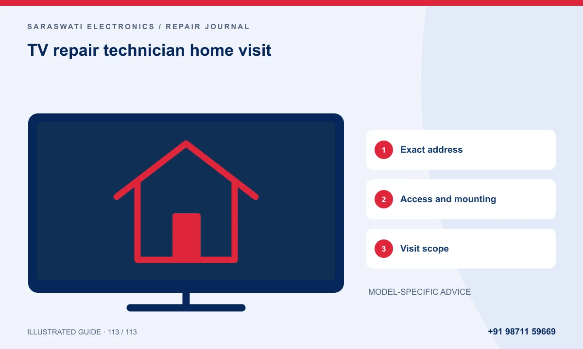 Illustrated guide to TV repair technician home visit: Exact address, Access and mounting, Visit scope