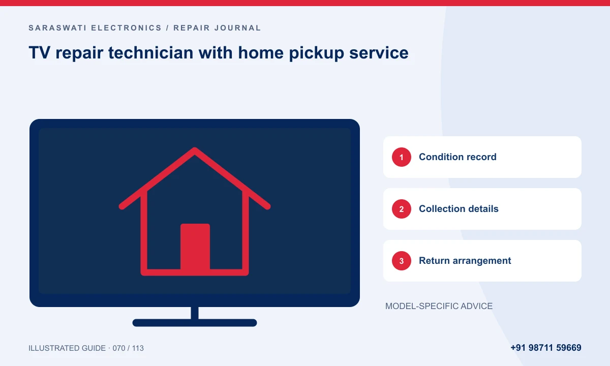 Illustrated guide to TV repair technician with home pickup service: Condition record, Collection details, Return arrangement